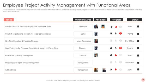 Project Activity Management Ppt PowerPoint Presentation Complete With Slides Slide11