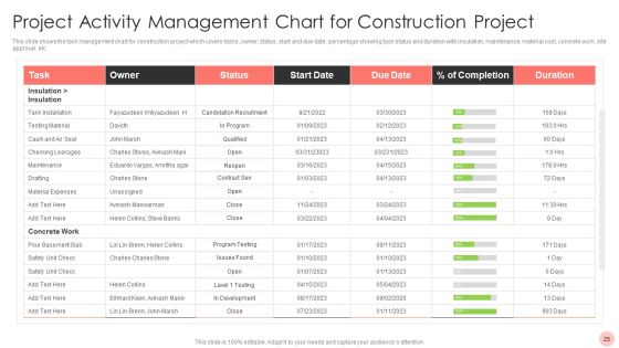 Project Activity Management Ppt PowerPoint Presentation Complete With Slides Slide25
