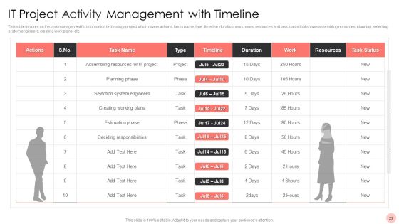 Project Activity Management Ppt PowerPoint Presentation Complete With Slides Slide29