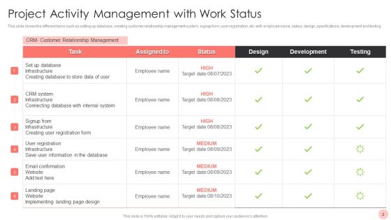 Project Activity Management Ppt PowerPoint Presentation Complete With Slides Slide02