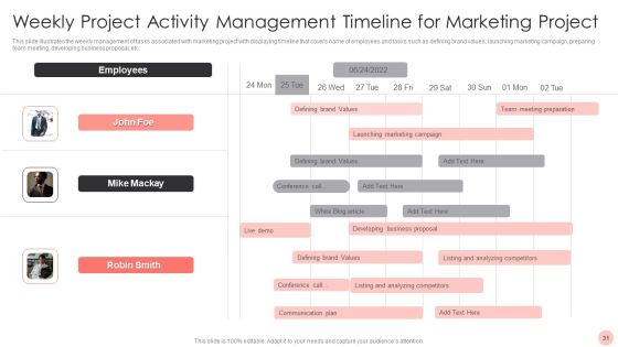 Project Activity Management Ppt PowerPoint Presentation Complete With Slides Slide31