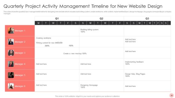 Project Activity Management Ppt PowerPoint Presentation Complete With Slides Slide38