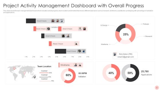 Project Activity Management Ppt PowerPoint Presentation Complete With Slides Slide03