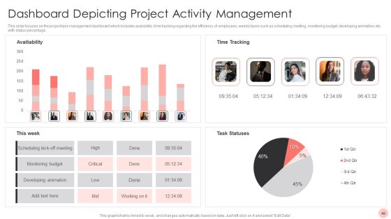 Project Activity Management Ppt PowerPoint Presentation Complete With Slides Slide40