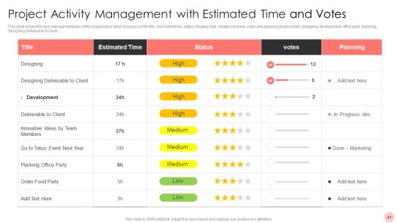 Project Activity Management Ppt PowerPoint Presentation Complete With Slides Slide41