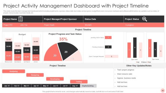 Project Activity Management Ppt PowerPoint Presentation Complete With Slides Slide46