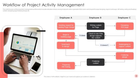 Project Activity Management Ppt PowerPoint Presentation Complete With Slides Slide48