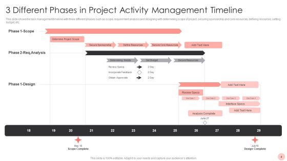 Project Activity Management Ppt PowerPoint Presentation Complete With Slides Slide04