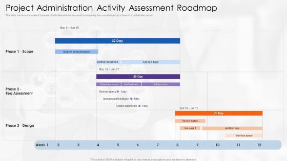 Project Administration Activity Assessment Roadmap Ideas PDF