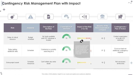 Project Administration Bundle Contingency Risk Management Plan With Impact Graphics PDF