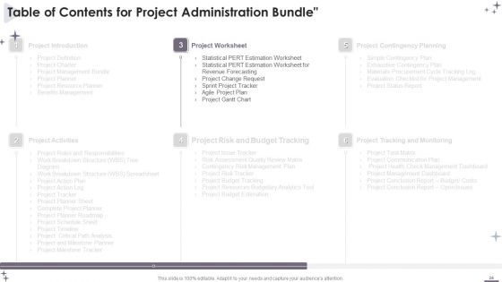 Project Administration Bundle Ppt PowerPoint Presentation Complete With Slides