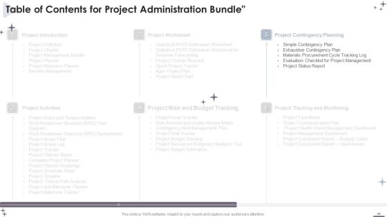 Project Administration Bundle Ppt PowerPoint Presentation Complete With Slides Slide45