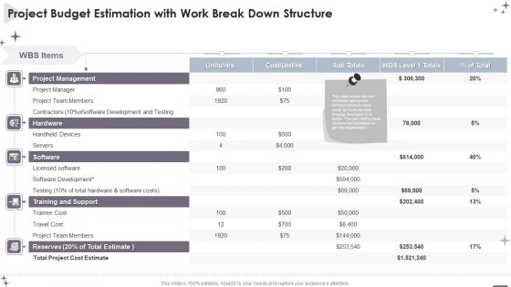 Project Administration Bundle Project Budget Estimation With Work Break Down Structure Portrait PDF