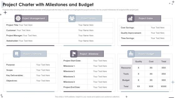 Project Administration Bundle Project Charter With Milestones And Budget Template PDF