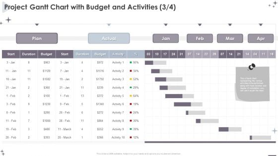 Project Administration Bundle Project Gantt Chart With Budget And Activities Infographics PDF