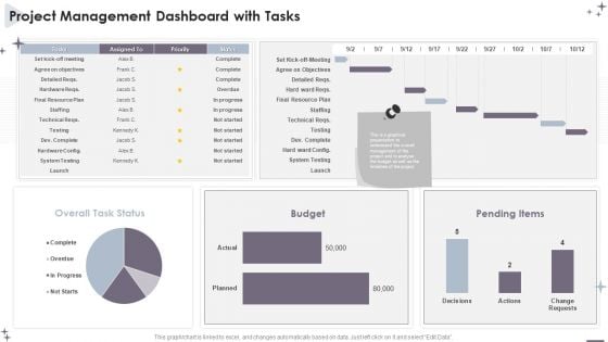 Project Administration Bundle Project Management Dashboard With Tasks Infographics PDF