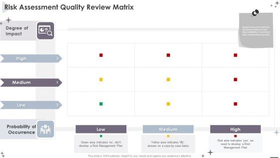 Project Administration Bundle Risk Assessment Quality Review Matrix Guidelines PDF