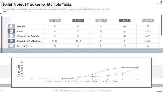 Project Administration Bundle Sprint Project Tracker For Multiple Tasks Professional PDF