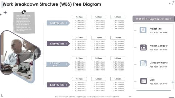 Project Administration Bundle Work Breakdown Structure WBS Tree Diagram Guidelines PDF