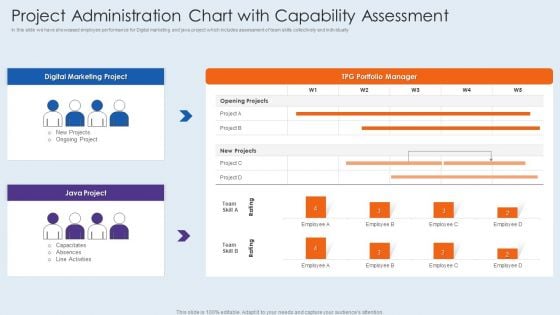 Project Administration Chart With Capability Assessment Elements PDF