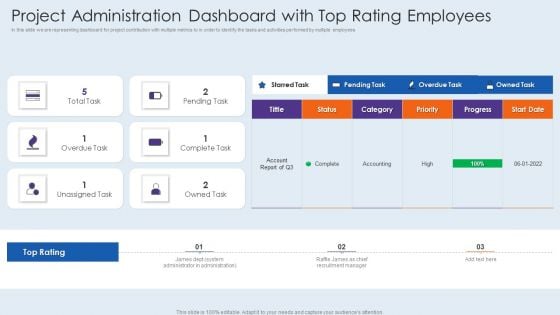 Project Administration Dashboard With Top Rating Employees Information PDF