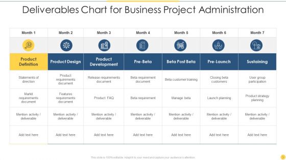 Project Administration Deliverables Ppt PowerPoint Presentation Complete With Slides