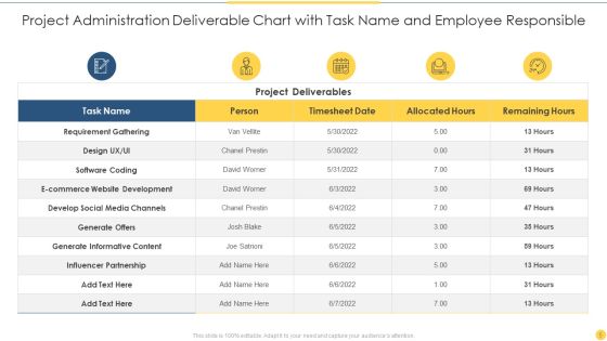 Project Administration Deliverables Ppt PowerPoint Presentation Complete With Slides Slide05