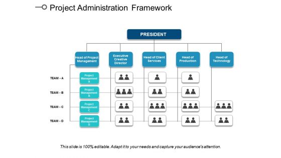 Project Administration Framework Ppt PowerPoint Presentation Show Rules