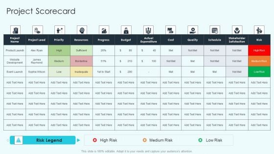 Project Administration Kpis Project Scorecard Demonstration PDF