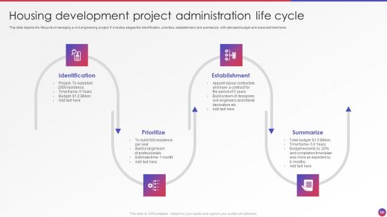Project Administration Life Cycle Ppt PowerPoint Presentation Complete With Slides