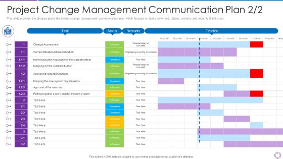 Project Administration Planning Project Change Management Communication Plan Map Ppt PowerPoint Presentation Gallery Microsoft PDF