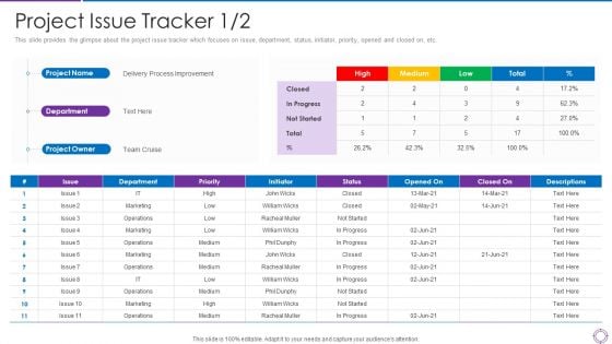 Project Administration Planning Project Issue Tracker Department Ppt PowerPoint Presentation File Sample PDF Project Administration Planning Project Issue Tracker Department Ppt PowerPoint Presentation File Sample PDF