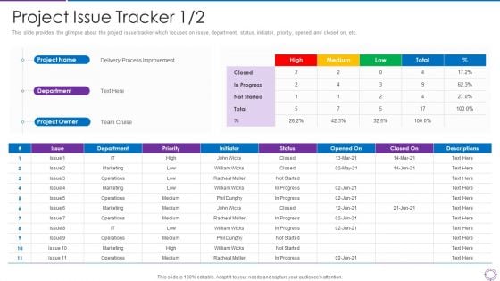 Project Administration Planning Project Issue Tracker Department Ppt PowerPoint Presentation File Sample PDF