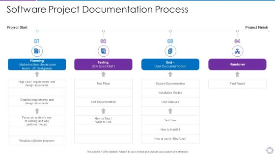 Project Administration Planning Software Project Documentation Process Demonstration PDF