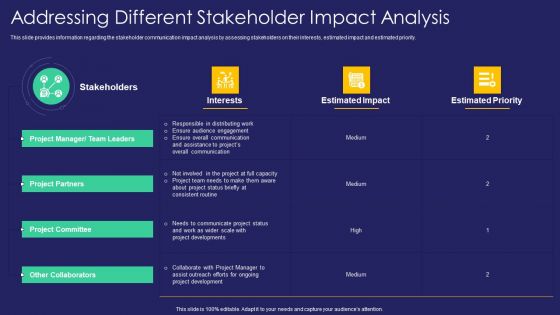 Project Administration Playbook Addressing Different Stakeholder Impact Analysis Microsoft PDF