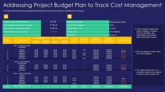 Project Administration Playbook Addressing Project Budget Plan To Track Cost Management Elements PDF