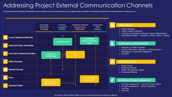 Project Administration Playbook Addressing Project External Communication Channels Inspiration PDF