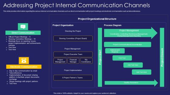 Project Administration Playbook Addressing Project Internal Communication Channels Sample PDF