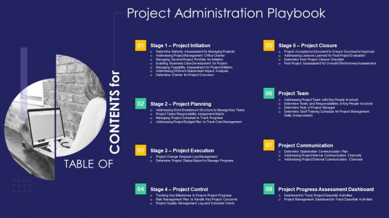 Project Administration Playbook Contents For Introduction PDF