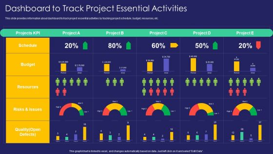 Project Administration Playbook Dashboard To Track Project Essential Activities Information PDF