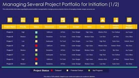 Project Administration Playbook Managing Several Project Portfolio For Initiation Project Introduction PDF