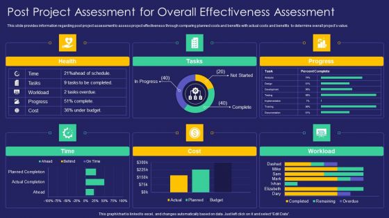 Project Administration Playbook Post Project Assessment For Overall Effectiveness Assessment Topics PDF