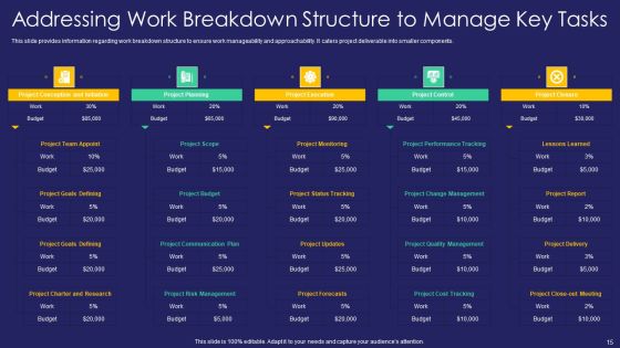 Project Administration Playbook Ppt PowerPoint Presentation Complete Deck With Slides Slide15