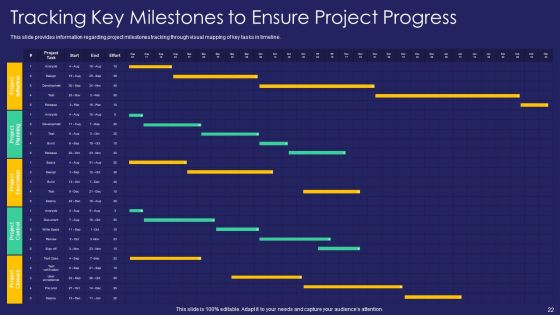 Project Administration Playbook Ppt PowerPoint Presentation Complete Deck With Slides Slide22