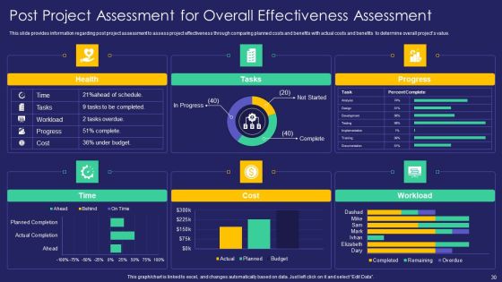 Project Administration Playbook Ppt PowerPoint Presentation Complete Deck With Slides Slide30