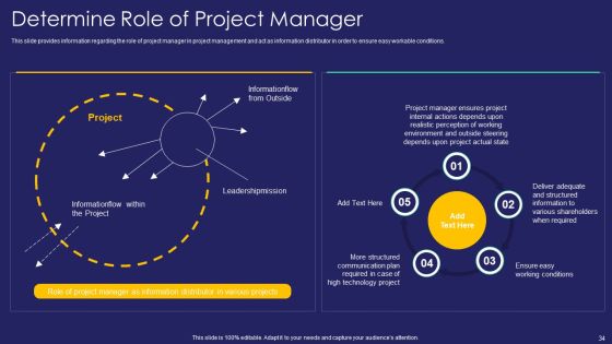 Project Administration Playbook Ppt PowerPoint Presentation Complete Deck With Slides Slide34