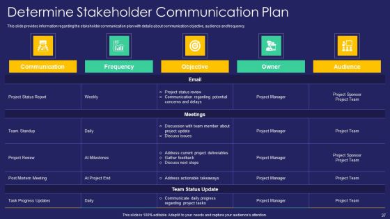 Project Administration Playbook Ppt PowerPoint Presentation Complete Deck With Slides Slide37