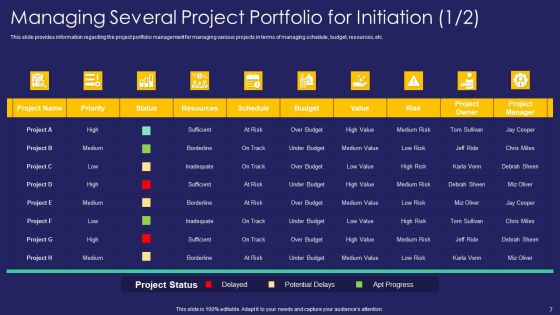 Project Administration Playbook Ppt PowerPoint Presentation Complete Deck With Slides Slide07
