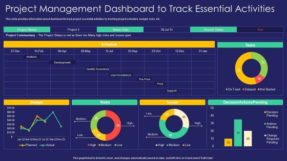 Project Administration Playbook Project Management Dashboard To Track Essential Activities Pictures PDF