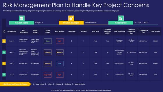 Project Administration Playbook Risk Management Plan To Handle Key Project Concerns Clipart PDF